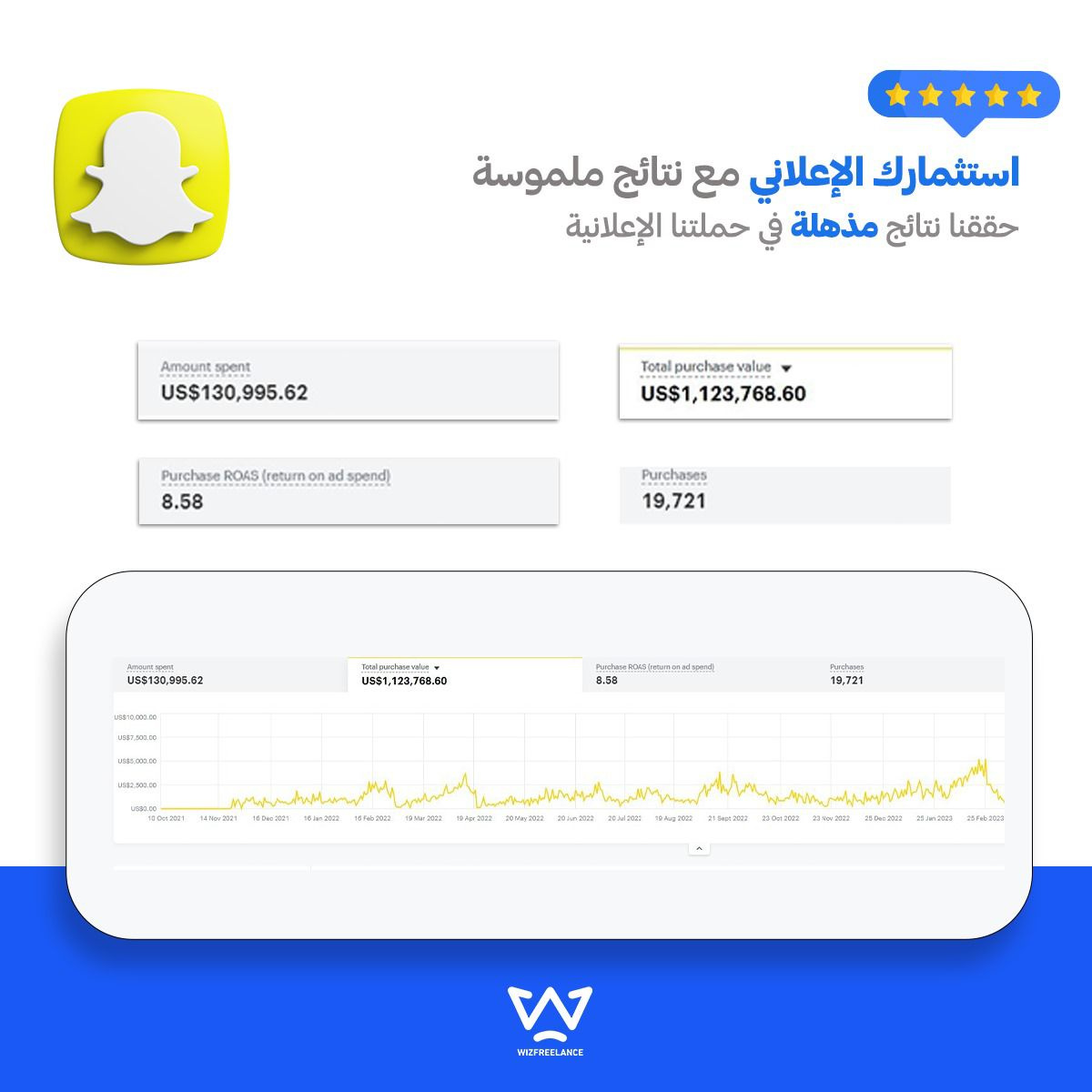 أفضل شركة تسويق رقمي لمتاجر سلة في السعودية