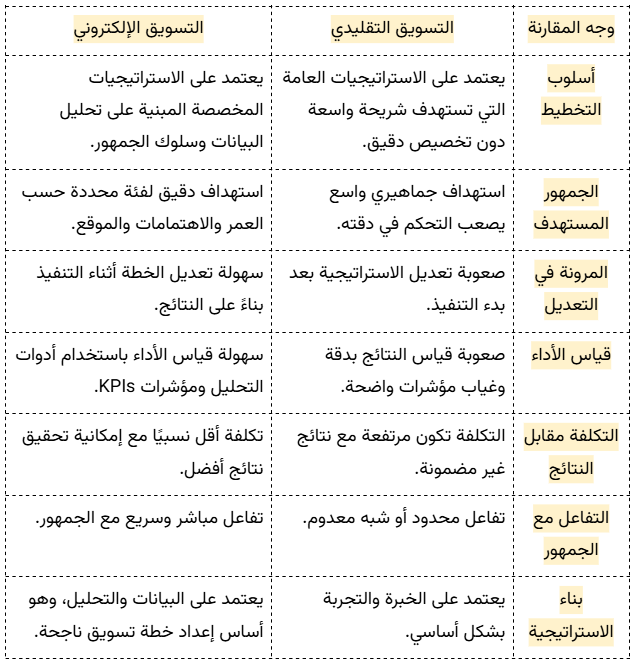 الفرق بين التسويق التقليدي والإلكتروني