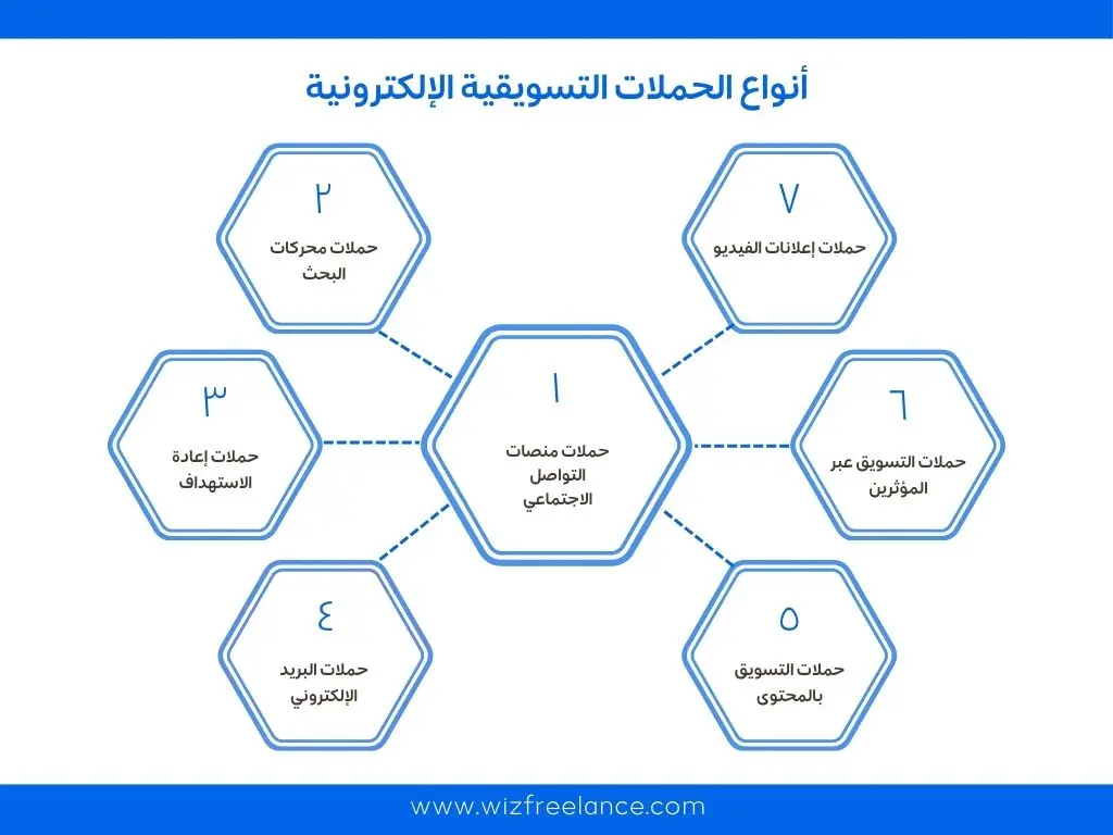 حلل وعدل باستمرار A/B Testing: