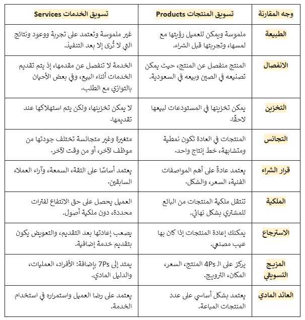 الفرق بين تسويق الخدمات وتسويق المنتجات: