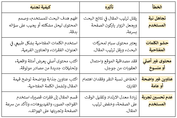 أخطاء يجب تجنبها لكتابة مقال احترافي: