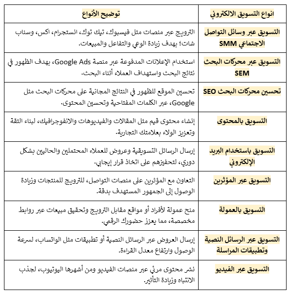 أنواع وسائل التسويق الإلكتروني: