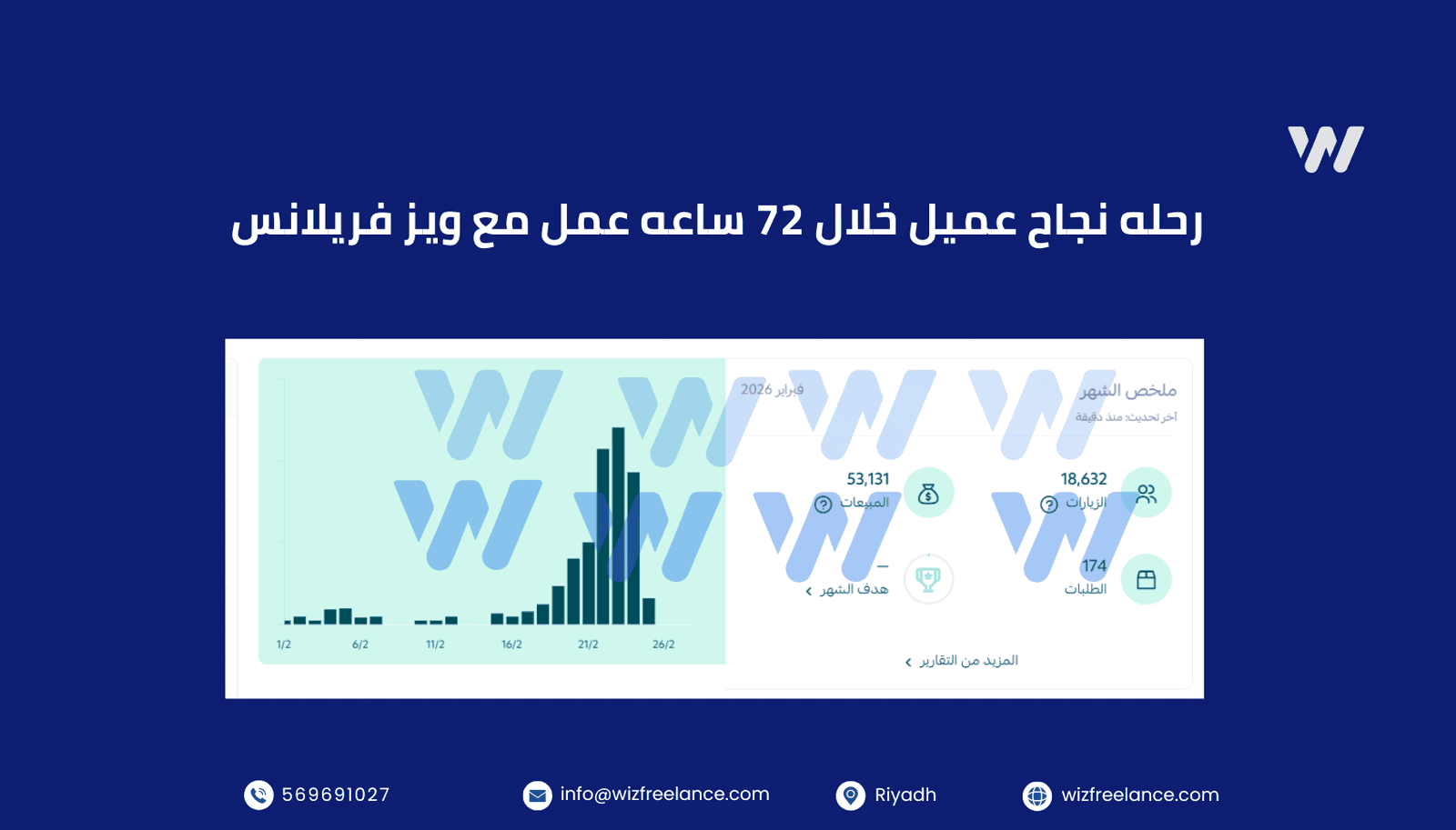 مقدمة: لماذا سناب شات هو "منجم الذهب" في رمضان؟
