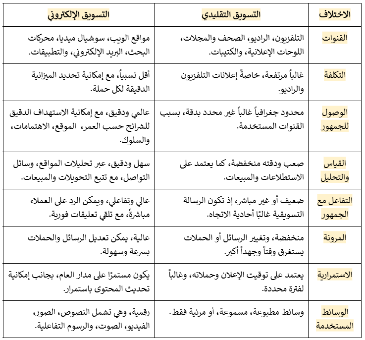 مقارنة بين التسويق الالكتروني والتقليدي: