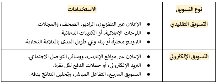 مقارنة بين التسويق الالكتروني والتقليدي: متى تختار أحدهم؟