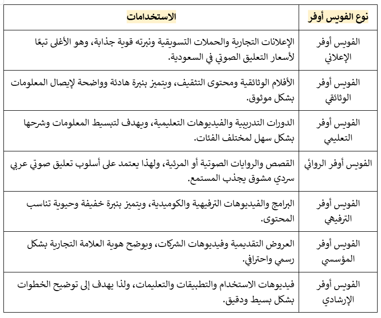 ما هي أنواع الفويس أوفر؟