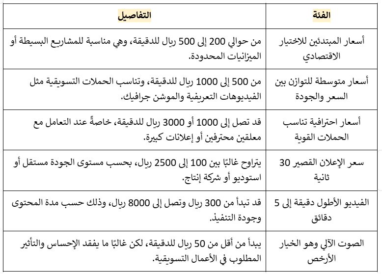 أفضل أسعار التعليق الصوتي في السعودية:
