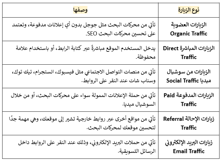 ما الفرق بين أنواع الزيارات للمواقع؟