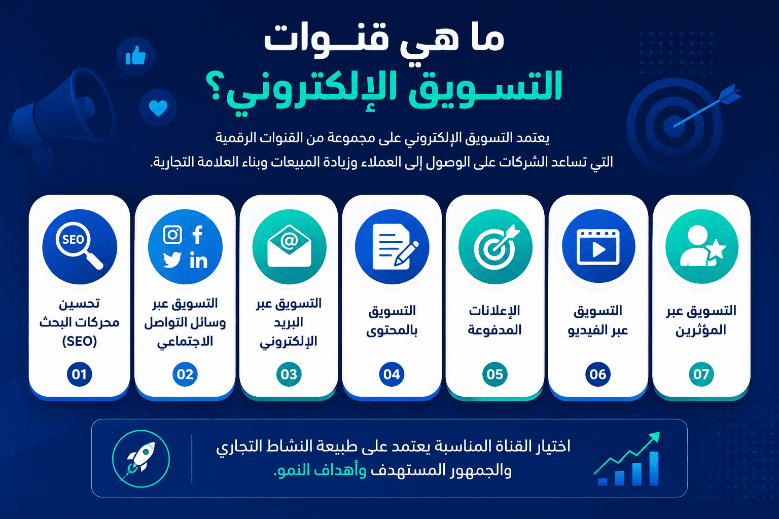 ما هو التسويق الإلكتروني؟