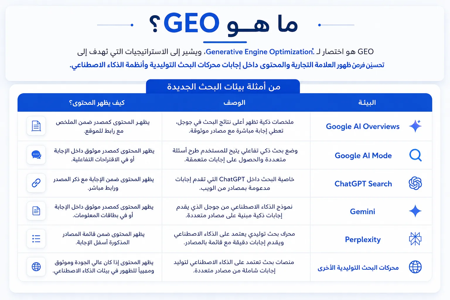 ما هو GEO؟