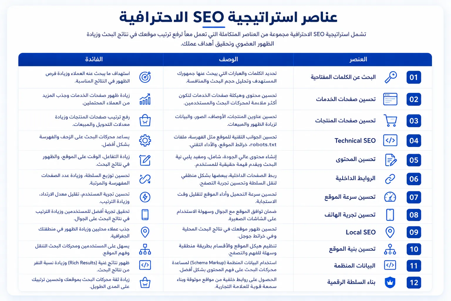 ما هو SEO؟ - صورة 2
