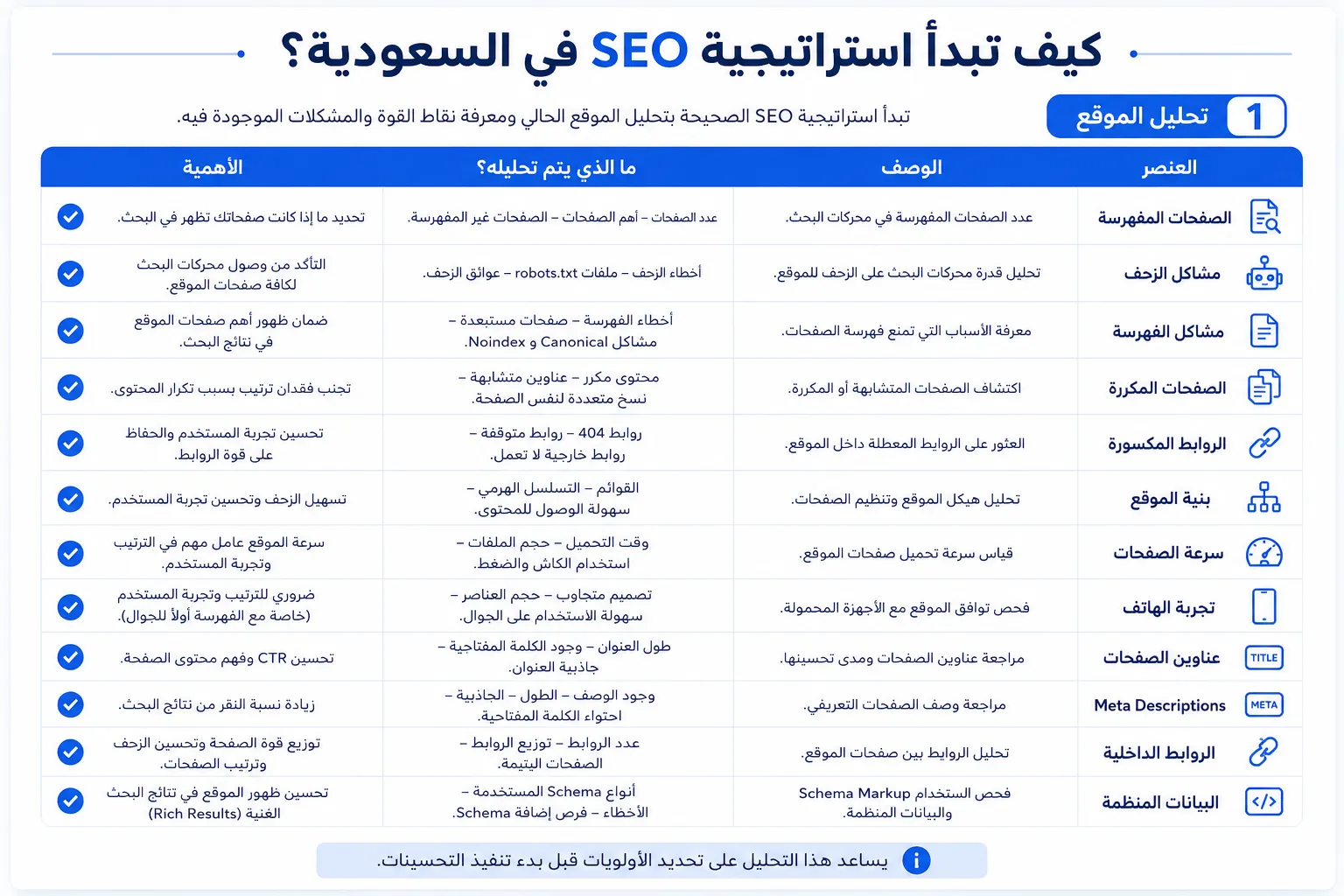 كيف تبدأ استراتيجية SEO في السعودية؟