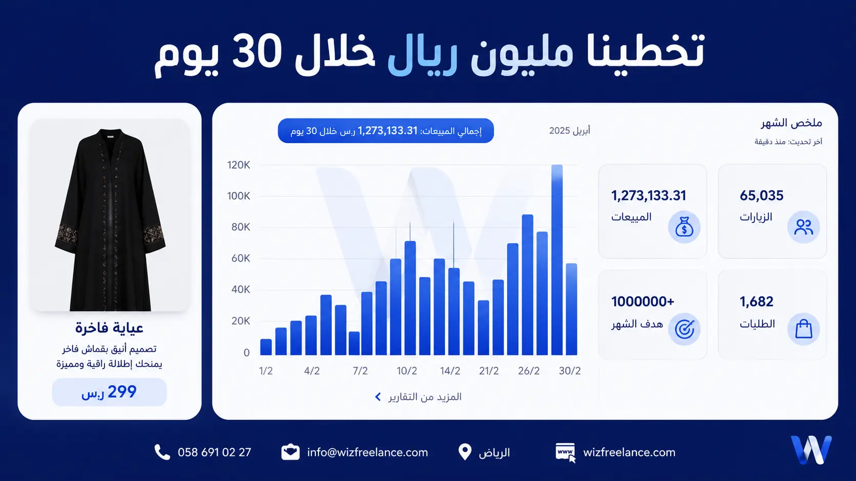 مليون ريال مبيعات متجر عبايات