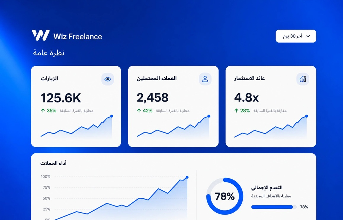 التسويق المحلي في ينبع يحتاج إلى استراتيجية مختلفة