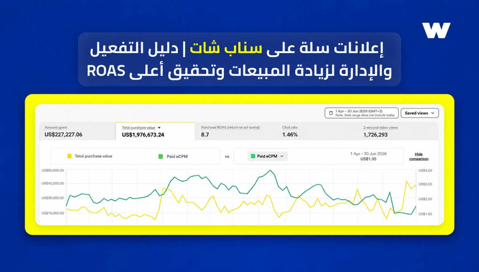 إعلانات اليوم الوطني في سناب شات: كيف تحصّل ملايين الأرباح؟