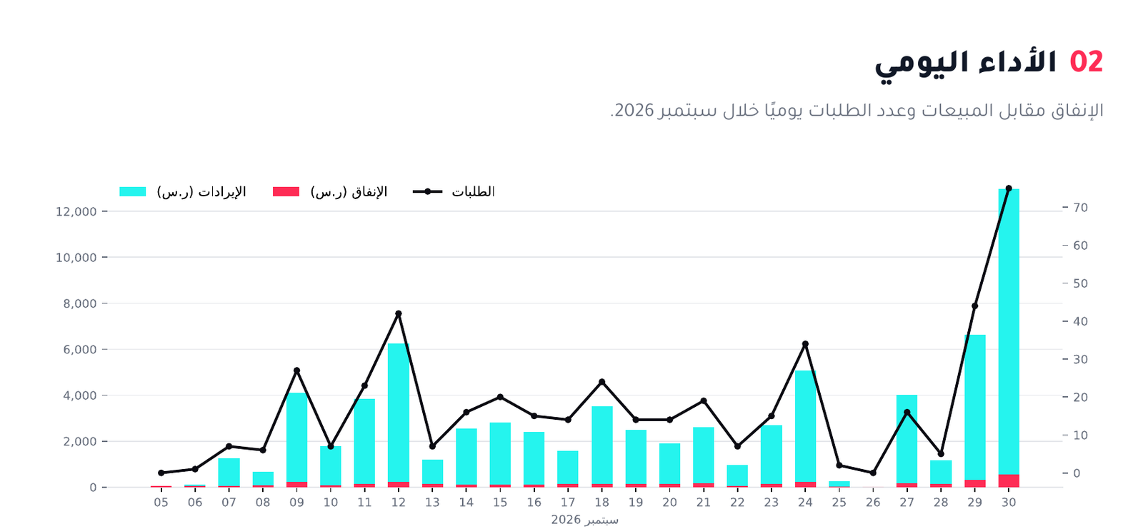 إعلانات تيك توك لمتاجر التمور: دليل زيادة المبيعات