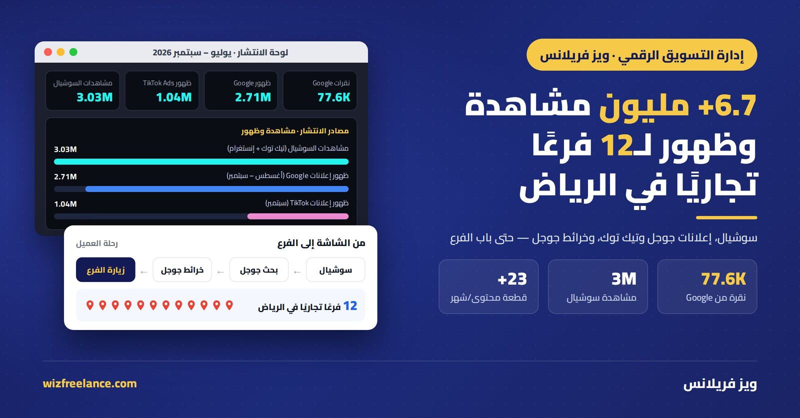 كيف يصل متجرك إلى 6.7 مليون مشاهدة في الرياض؟