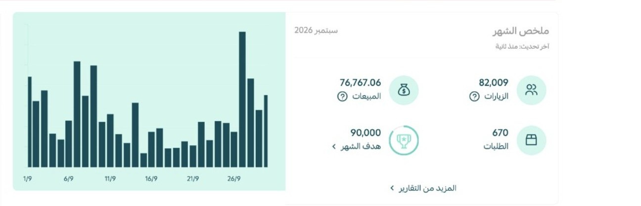 دراسة حالة: متجر على منصة سلة