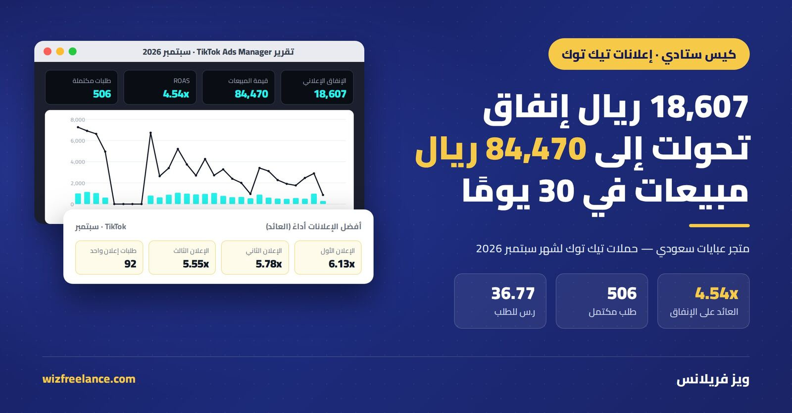 كيف يحقق متجرك مبيعات حقيقية من تيك توك في 30 يومًا؟