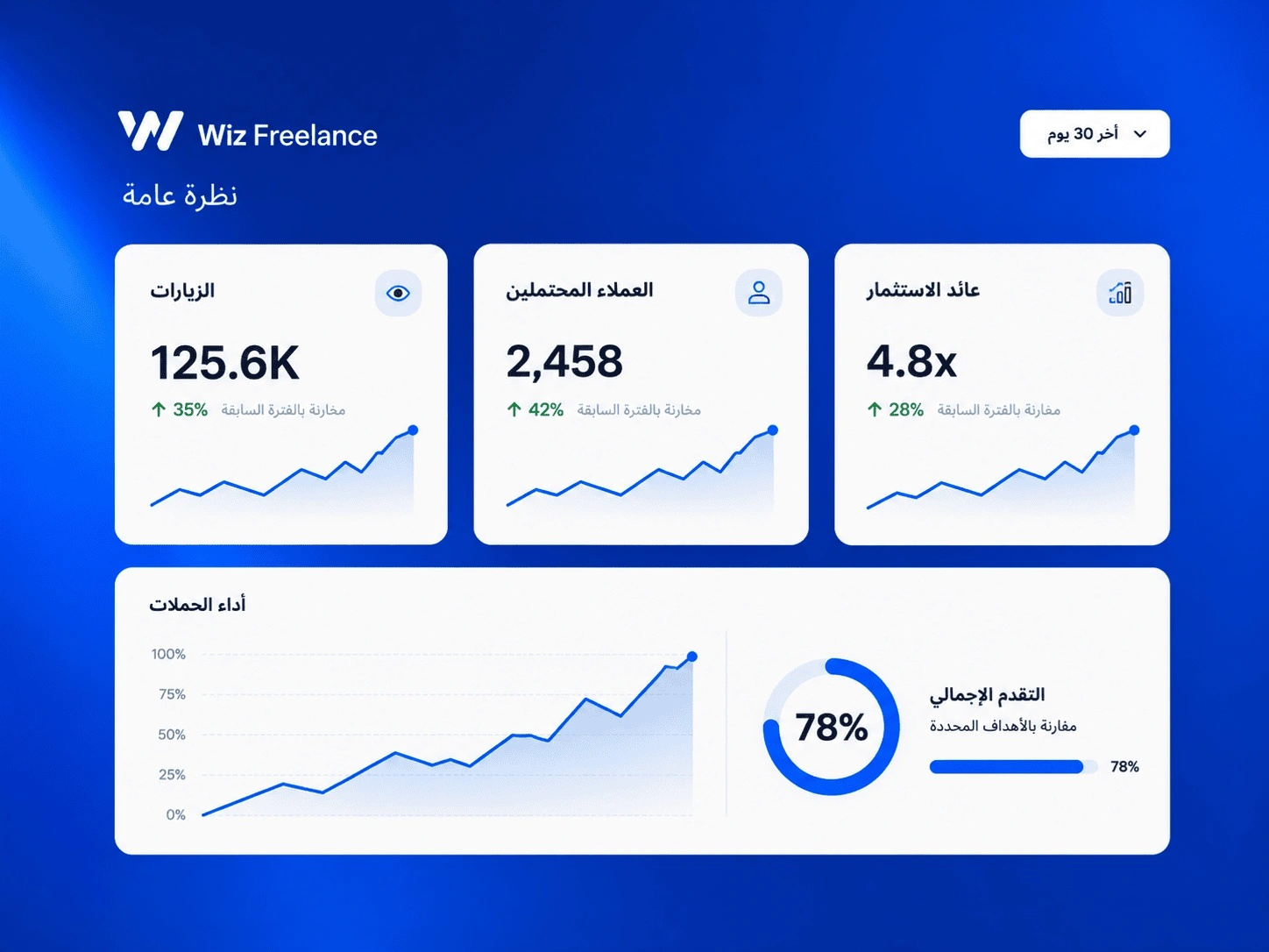 أفضل شركة تسويق إلكتروني في حائل | دليل الاختيار 2027