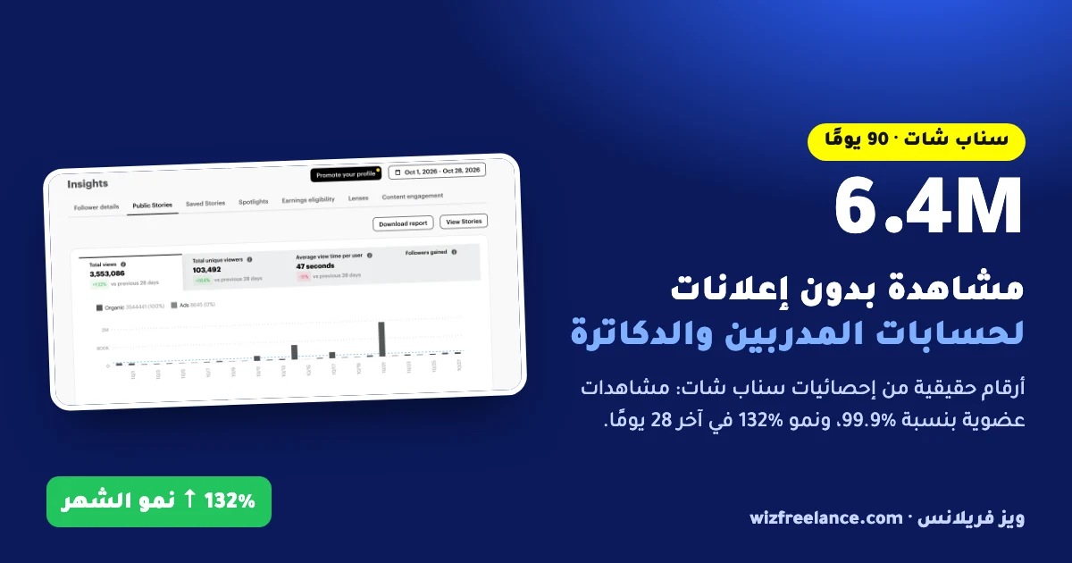 زيادة مشاهدات سناب شات بطريقة حقيقية: 6.4 مليون مشاهدة بدون إعلانات للمدربين والدكاترة