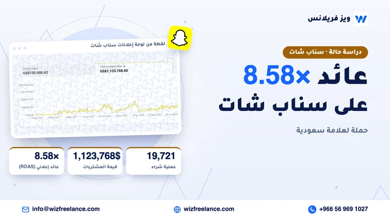 عائد 8.58× على سناب شات لعلامة سعودية