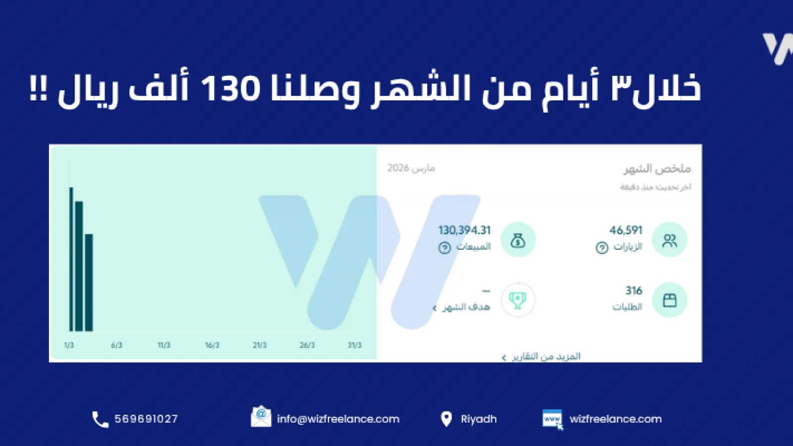 حملات إعلانية متجر الأقمشة الرجالية