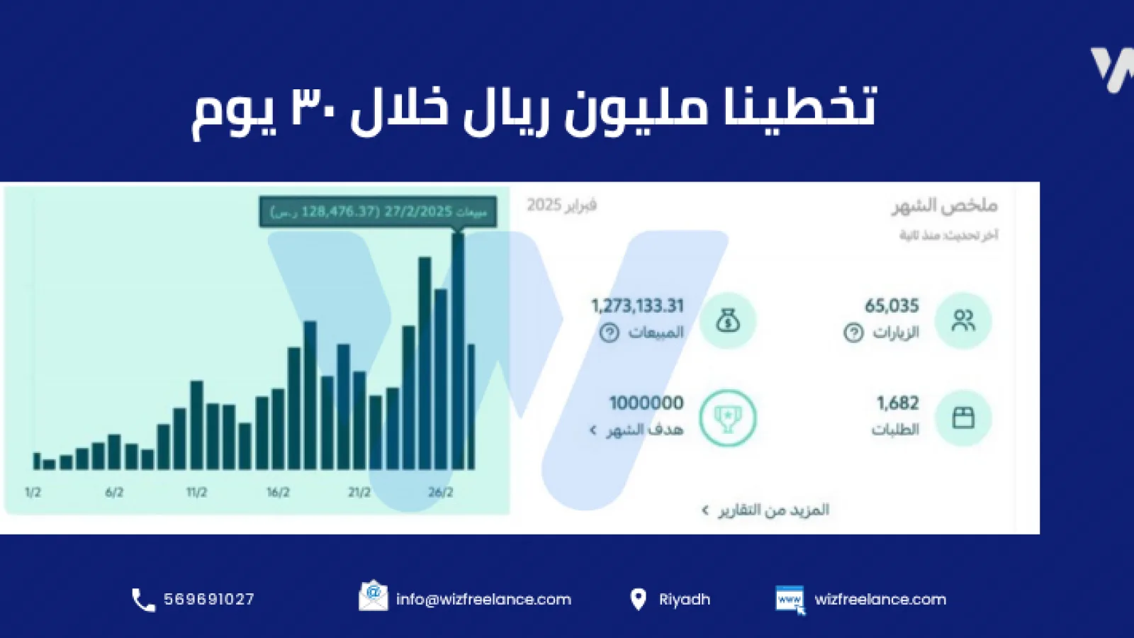 حملات إعلانية متجر الملابس الرجالية