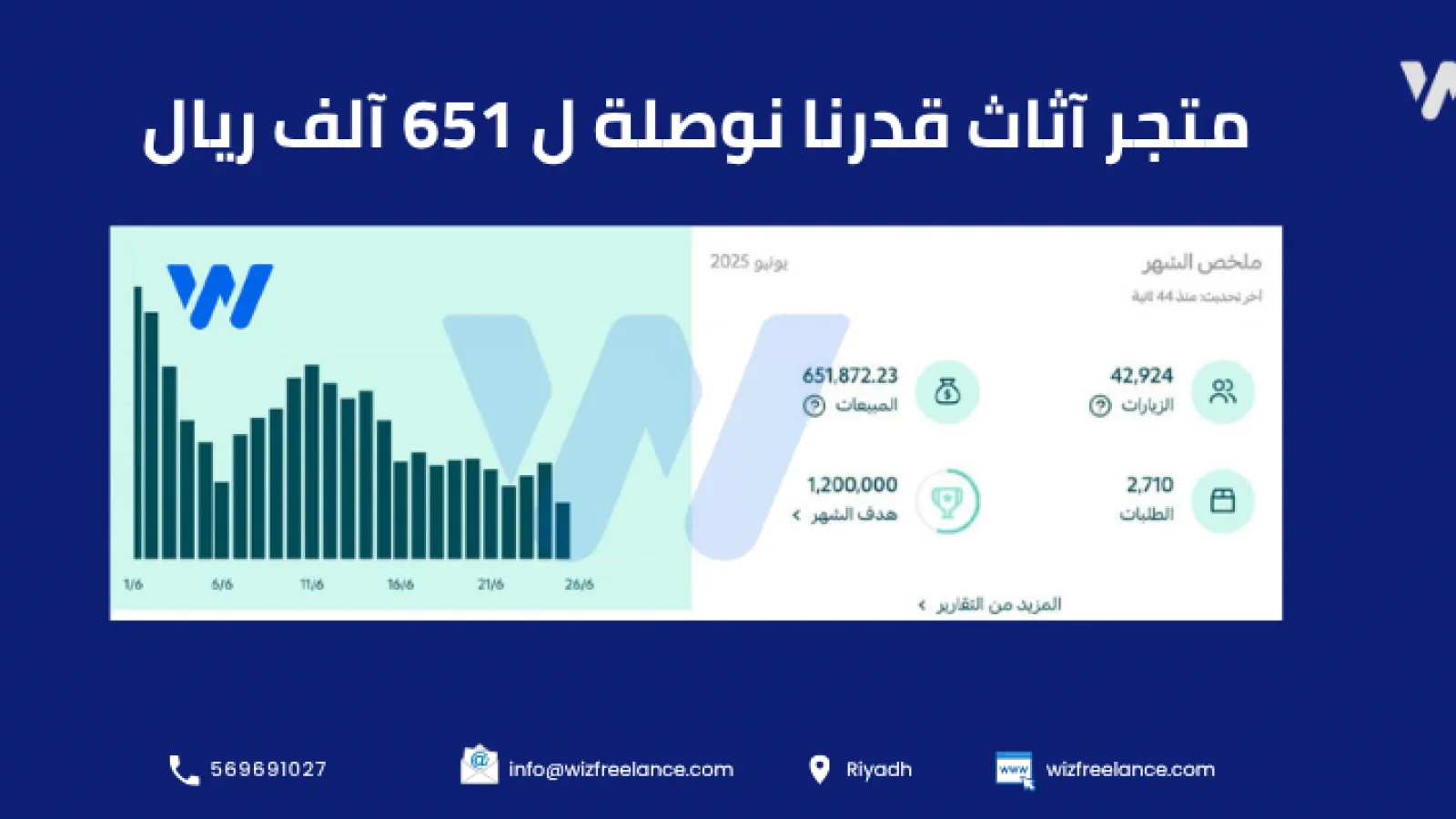حملات إعلانية متجر الأثاث المنزلي