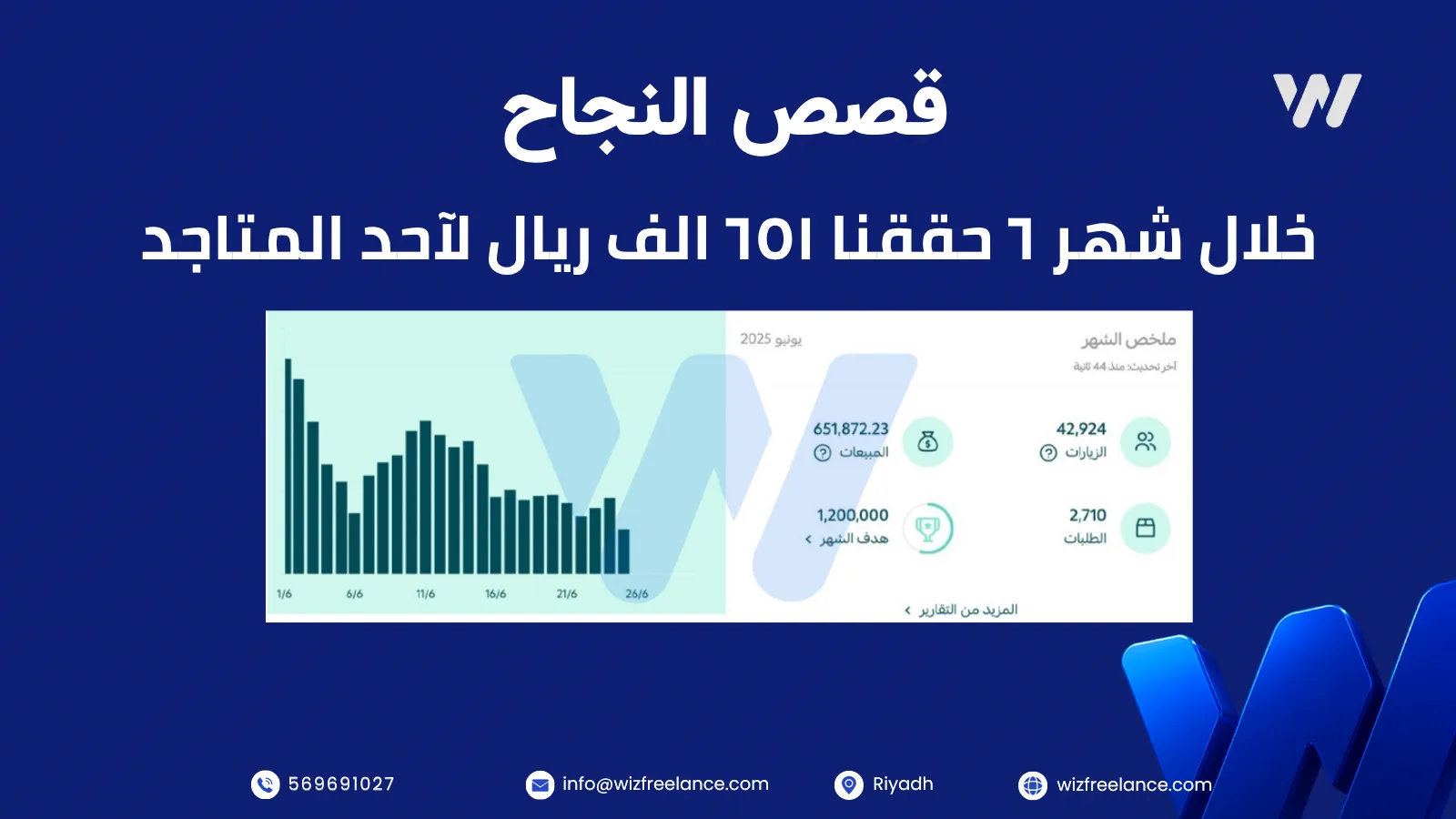 حملات إعلانية متجر إلكتروني جديد خلال 6 أشهر