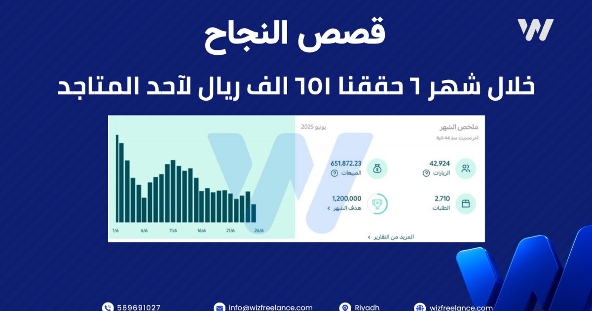 حملات إعلانية متجر إلكتروني جديد خلال 6 أشهر