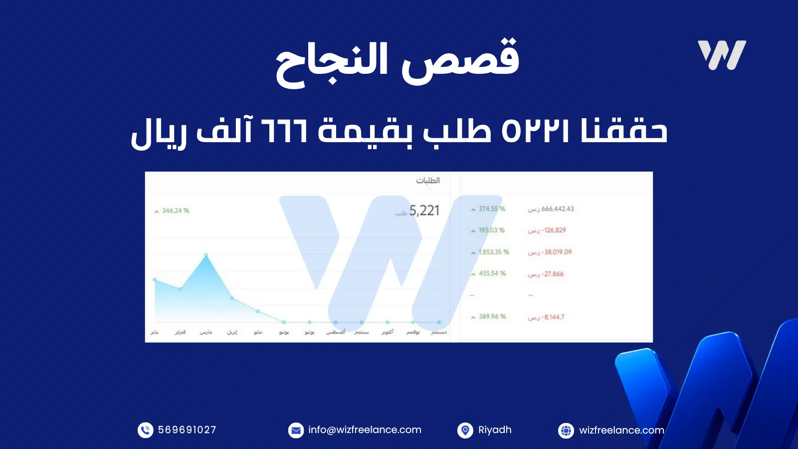 حملات إعلانية متجر الأزياء النسائية