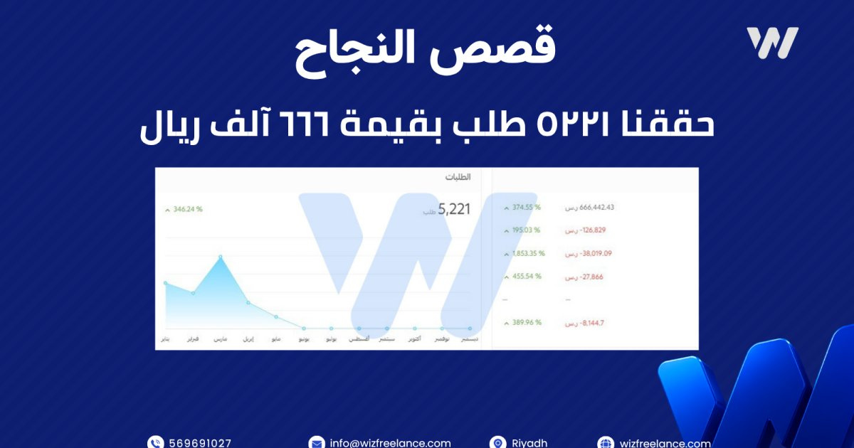 حملات إعلانية متجر الأزياء النسائية