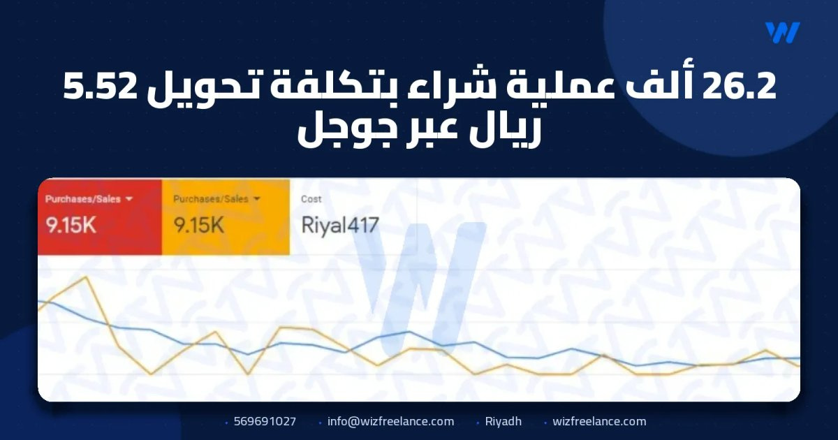26.2 ألف عملية شراء بتكلفة تحويل 5.52 ريال عبر جوجل
