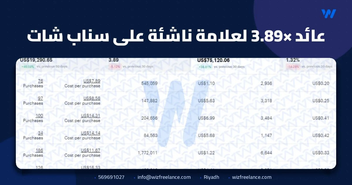 عائد 3.89× لعلامة ناشئة على سناب شات