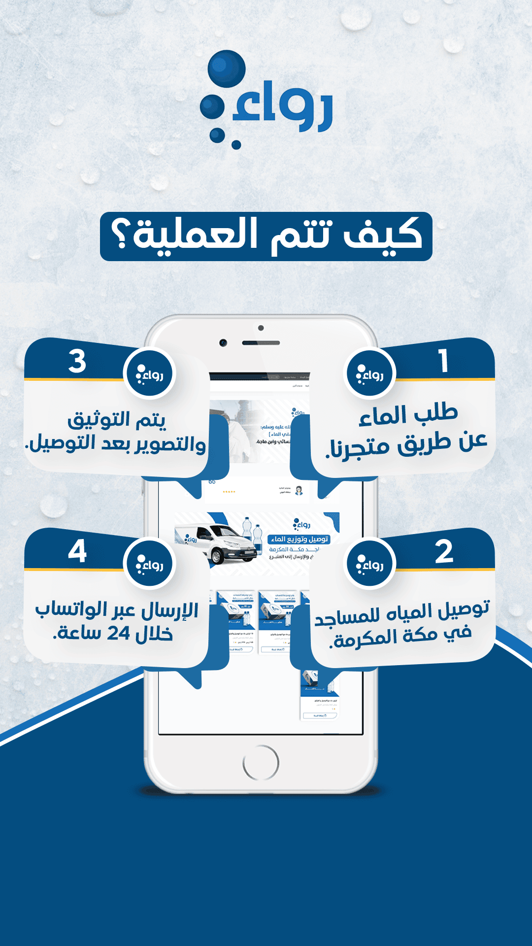 تصاميم احترافية لمياه رواء - تصميم 4