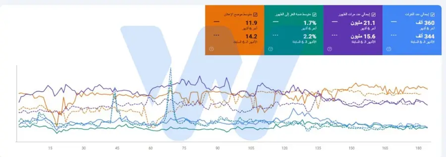 تحسين محركات بحث متجر الأجهزة المنزلية
