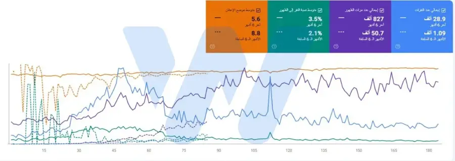 تحسين محركات بحث متجر الملابس النسائية