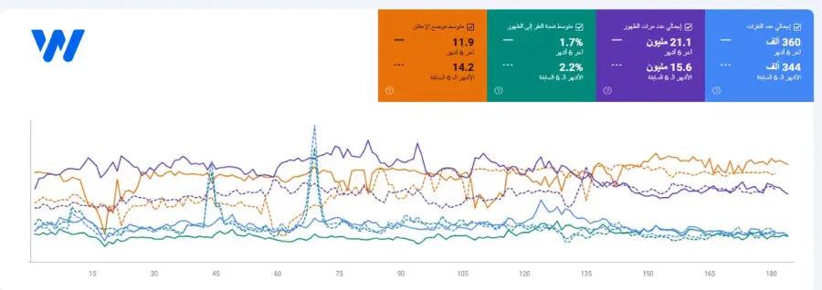 تحسين محركات بحث متجر الأدوات الرياضية