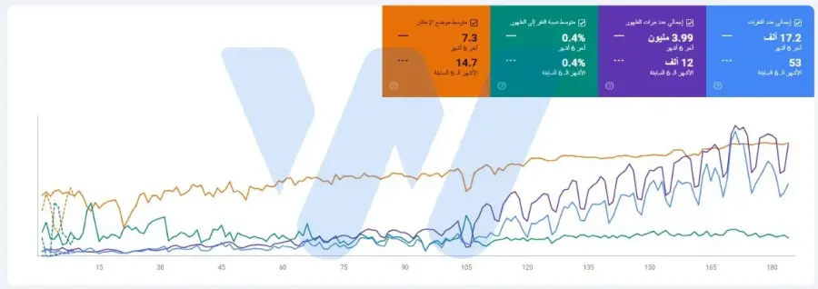 تحسين محركات بحث متجر مستحضرات التجميل