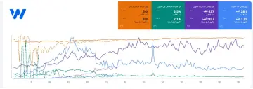 تحسين محركات بحث متجر الإضاءة والديكور