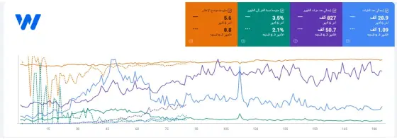 تحسين محركات بحث متجر الإضاءة والديكور
