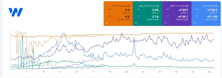 تحسين محركات بحث متجر الإضاءة والديكور