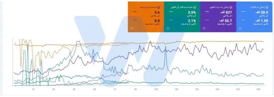 تحسين محركات بحث متجر الهدايا والورود