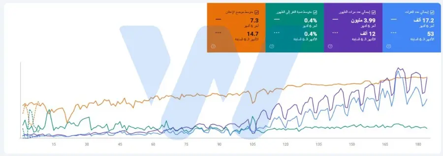 تحسين محركات بحث متجر مستحضرات التجميل