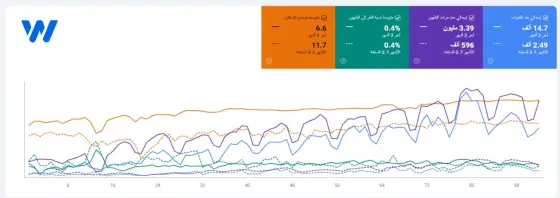 تحسين محركات بحث متجر الحقائب والشنط