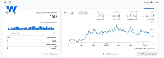 تحسين محركات بحث متجر العناية بالبشرة