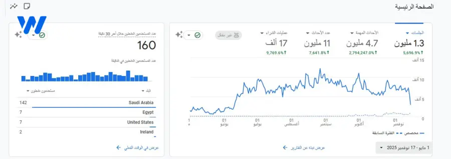 تحسين محركات بحث متجر العناية بالبشرة
