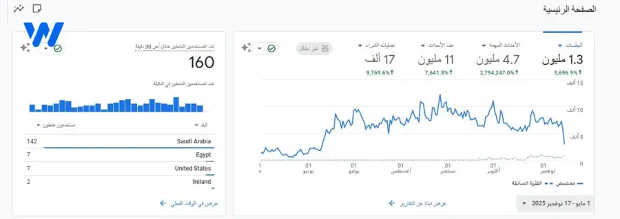 تحسين محركات بحث متجر العناية بالبشرة