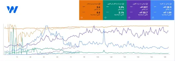 تحسين محركات بحث متجر أدوات المطبخ